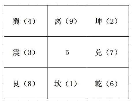 号码五行吉凶|手机号码测吉凶预测